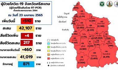 ศรีสะเกษอ่วม!ป่วยโควิดพุ่งไม่หยุดวันนี้ติดเชื้อ 510 ราย ตาย 4 ศพ