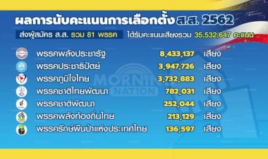 ผลการนับคะแนนการเลือกตั้ง ส.ส. เมื่อปี พ.ศ. 2562