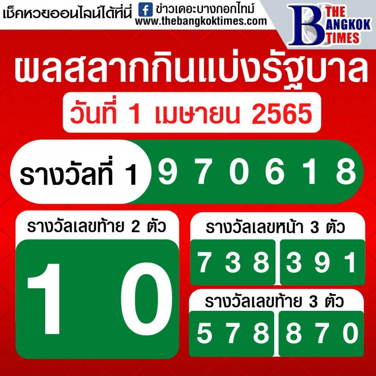 ยินดีกับเศรษฐีหน้าใหม่งวด 1 เมษายน 2565