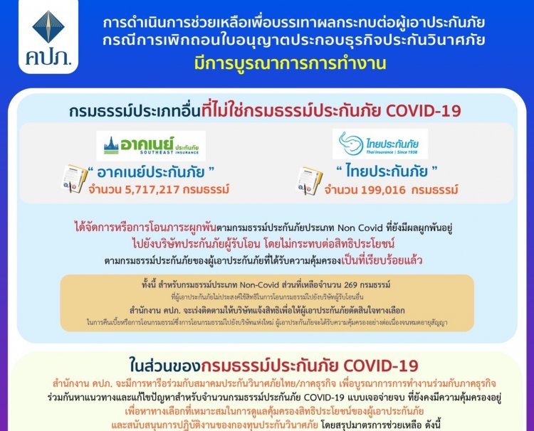 คปภ.แจงขั้นตอนการดำเนินการช่วยเหลือเพื่อบรรเทาผลกระทบต่อผู้เอาประกันภัยปมเพิกถอนบริษัทประกัน