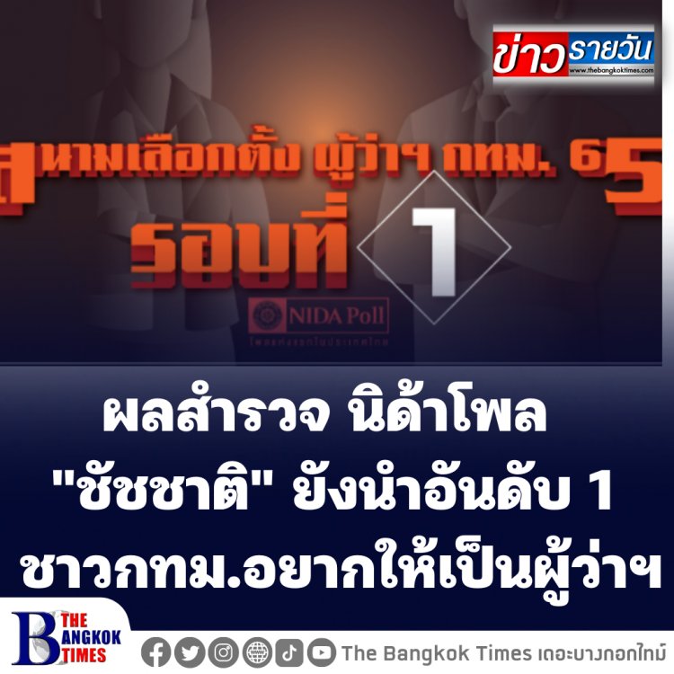 ผลสำรวจ นิด้าโพล  "ชัชชาติ" ยังนำอันดับ 1 ชาวกทม.อยากให้เป็นผู้ว่าฯ