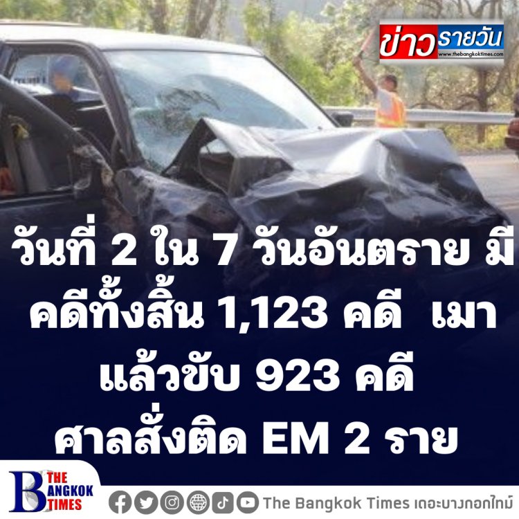 วันที่ 2 ใน 7 วันอันตราย มีคดีทั้งสิ้น 1,123 คดี เมาแล้วขับ 923 คดี ศาลสั่งติด EM 2 ราย สุรินทร์และอุบลราชธานี มีสถิติคดีเมาขับสะสมสูงสุดเป็นอันดับหนึ่ง