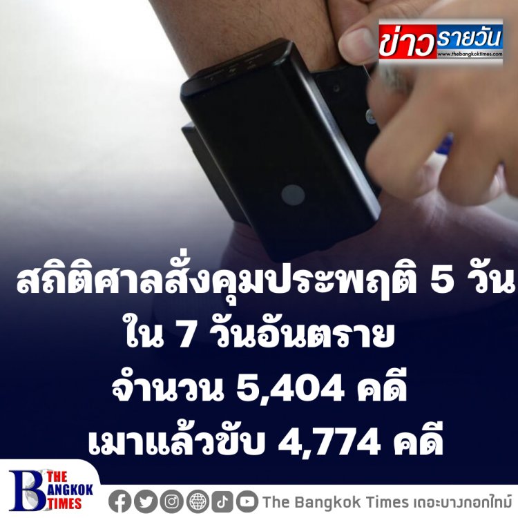 สถิติศาลสั่งคุมประพฤติ 5 วันใน 7 วันอันตราย จำนวน 5,404 คดี เมาแล้วขับ 4,774 คดี