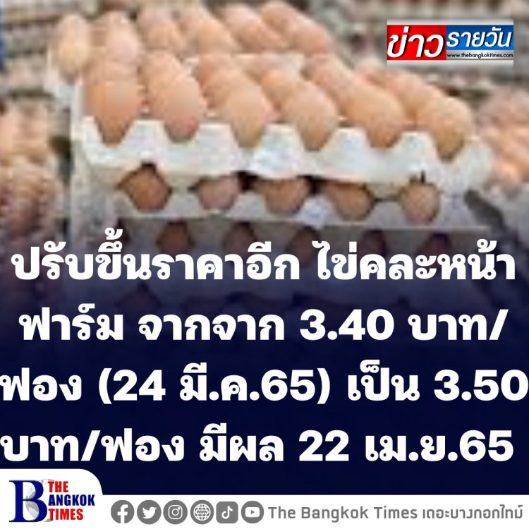 ไข่ขึ้นราคาอีก ปรับขึ้นไข่คละหน้าฟาร์มฟองละ 10 สตางค์ จาก 3.40 บาท/ฟอง (24 มี.ค.65) เป็น 3.50 บาท/ฟอง มีผลตั้งแต่พรุ่งนี้ ( 22 เม.ย. 65) 