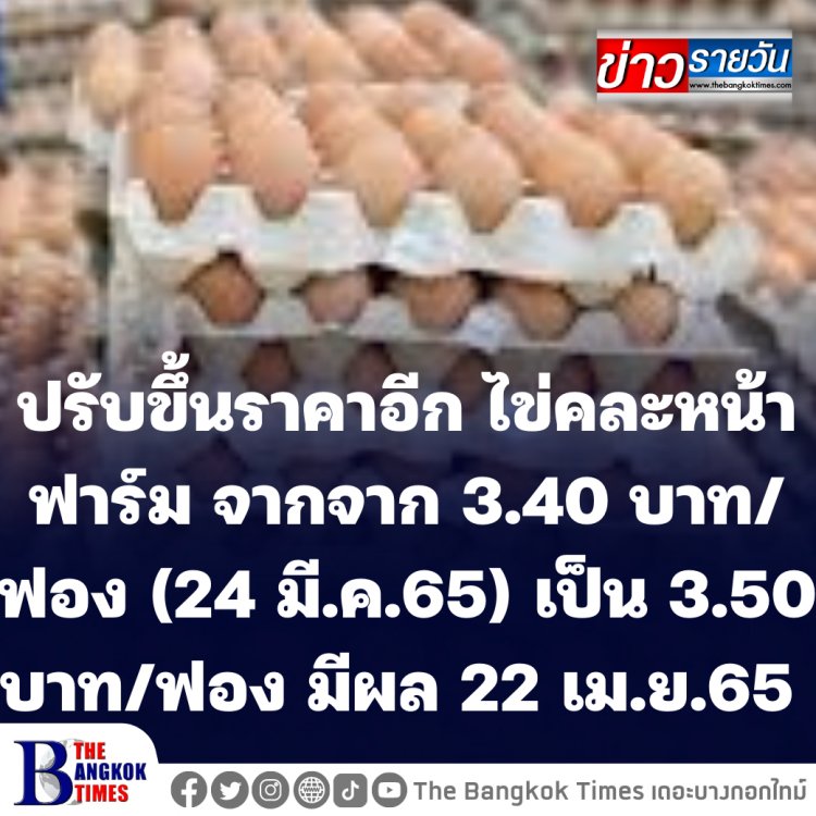 ไข่ขึ้นราคาอีก ปรับขึ้นไข่คละหน้าฟาร์มฟองละ 10 สตางค์ จาก 3.40 บาท/ฟอง (24 มี.ค.65) เป็น 3.50 บาท/ฟอง มีผลตั้งแต่พรุ่งนี้ ( 22 เม.ย. 65)