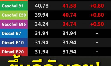 รีบเติมเลย!น้ำมันขยับอีก 50 สตางค์มีผลตั้งแต่วันที่ 7 พ.ค.
