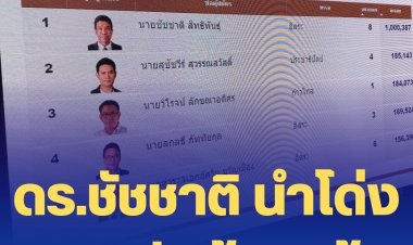 ผลคะแนนล่าสุด ดร.ชัชชาติ นำโด่งทะลุหลักล้านแล้ว