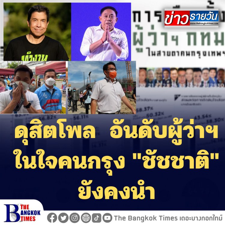 ดุสิตโพล  อันดับผู้ว่าฯ ในใจคนกรุง "ชัชชาติ" ยังคงนำ "อัศวิน"ตามมา "ดร.เอ้ รั้งที่3 และ"วิโรจน์" อันดับ4