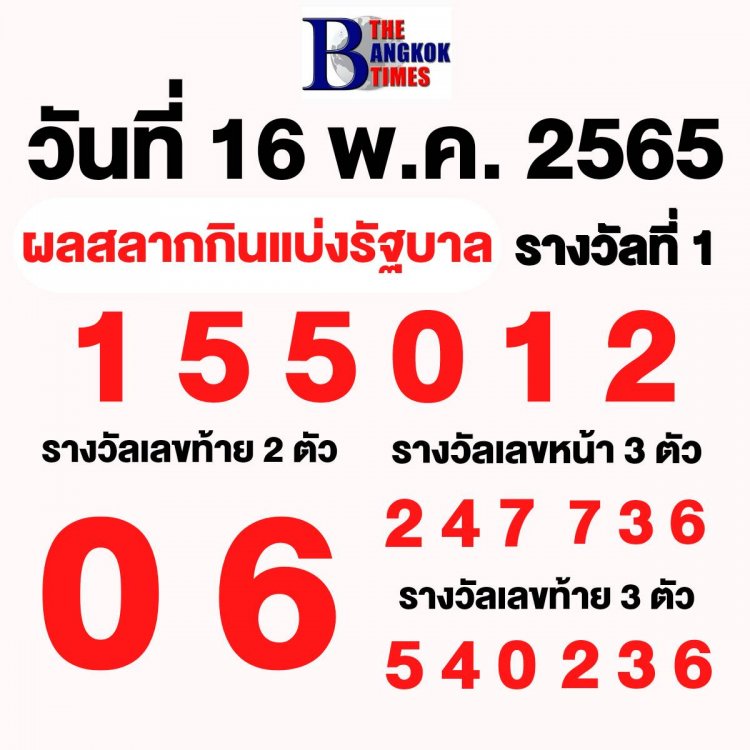 ผลสลากกินแบ่งรัฐบาลงวดประจำวันที่ 16 พฤษภาคม 2565