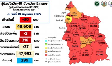 คลัสเตอร์บุญบั้งไฟกันทรลักษ์แพร่เชื้อโควิดเพิ่มขึ้นทุกวัน