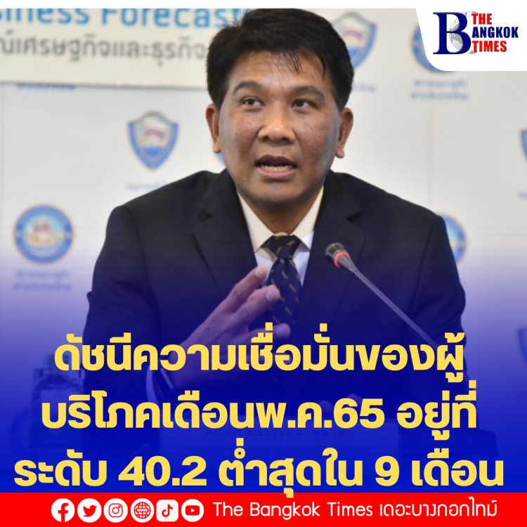 ดัชนีความเชื่อมั่นของผู้บริโภคเดือนพ.ค.65 อยู่ที่ระดับ 40.2 ต่ำสุดใน 9 เดือน