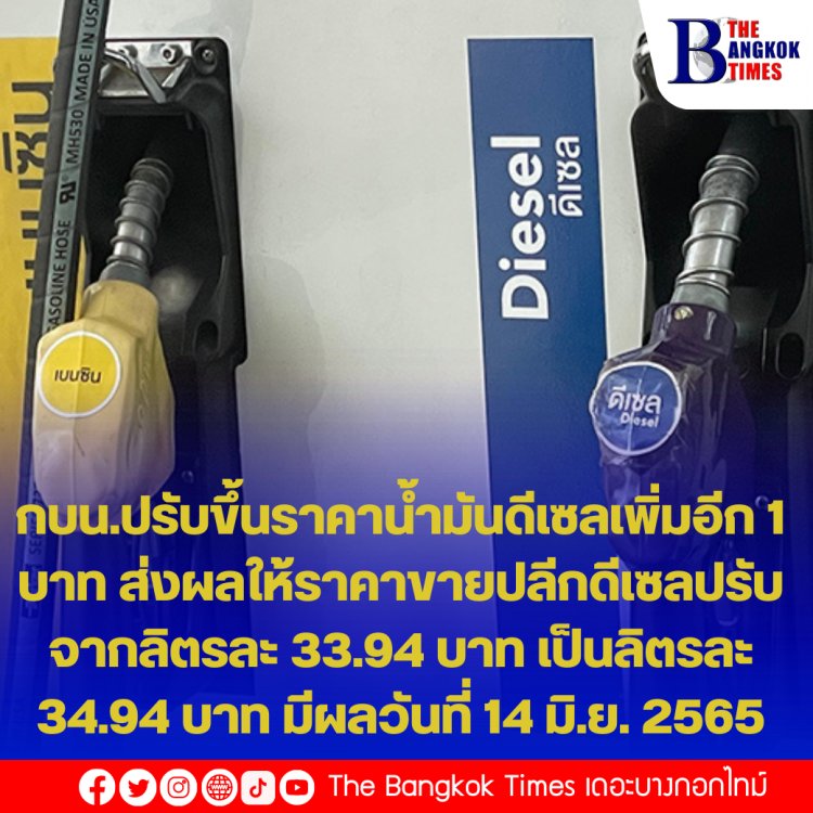 กบน.ปรับขึ้นราคาน้ำมันดีเซลเพิ่มอีก 1 บาท ส่งผลให้ราคาขายปลีกดีเซลปรับจากลิตรละ 33.94 บาท เป็นลิตรละ 34.94 บาท มีผลตั้งแต่วันที่ 14 มิถุนายน 2565