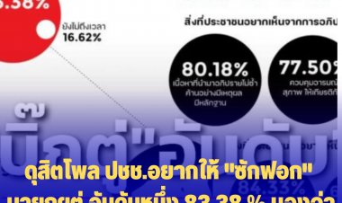 ผลดุสิตโพล ประชาชนอยากให้ "ซักฟอก" นายกฯตู่ อันดับหนึ่ง -83.38 % มองว่าถึงเวลาซักฟอก-49.03% มีผลยุบสภา