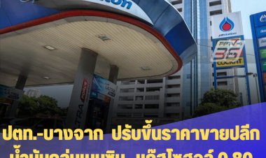 ปตท.-บางจาก  ปรับขึ้นราคาขายปลีกน้ำมันกลุ่มเบนซิน -แก๊สโซฮอล์ 0.80 บาท/ล. ดีเซลคงเดิม มีผลตี 5 พรุ่งนี้