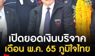 กกต. เปิดยอดเงินบริจาคพรรคการเมืองเดือน พ.ค. 65 ภูมิใจไทยรับมากสุด 52 ล้านบาท ตามด้วยไทยสร้างไทยและประชาธิปัตย์