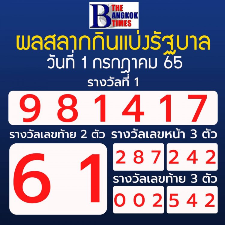 สลากกินแบ่งรัฐบาล งวด 1 ก.ค.  2565