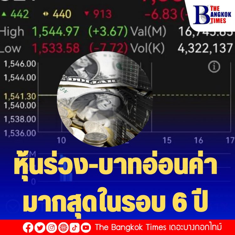 กังวลภาวะเศรษฐกิจถดถอย และราคาน้ำมันดิบลดลงแรง ส่งผลหุ้นไทยเปิดตลาดติดลบที่ 1,534.47 จุด -เงินบาทอ่อนค่ามากสุดในรอบ 6 ปี