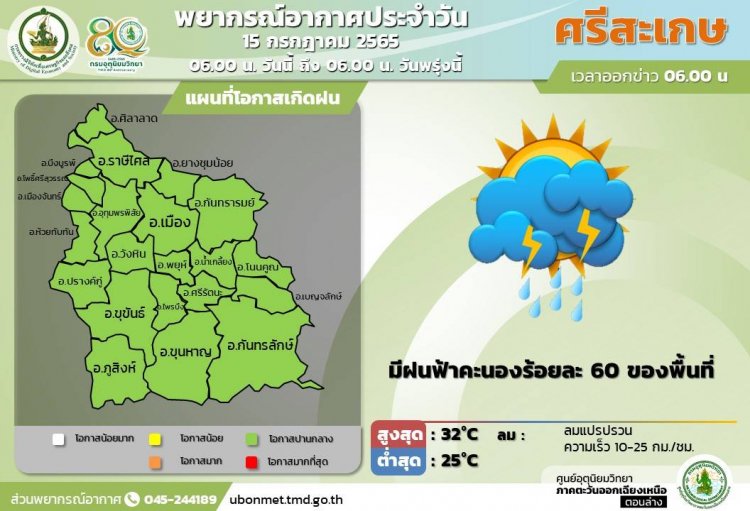 มรสุมตะวันออกเฉียงใต้กำลังอ่อนลง ศรีสะเกษ มีฝน60 % ของพื้นที่