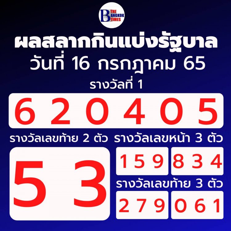 ผลสลากกินแบ่งรัฐบาลประจำวันที่ 16 กรกฎาคม 2565