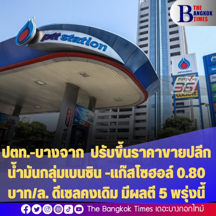 ปตท.-บางจาก  ปรับขึ้นราคาขายปลีกน้ำมันกลุ่มเบนซิน -แก๊สโซฮอล์ 0.80 บาท/ล. ดีเซลคงเดิม มีผลตี 5 พรุ่งนี้