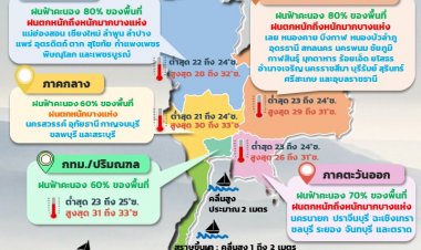 ประกาศกรมอุตุฯ ฉ. 8 "ฝนตกหนักถึงหนักมากบริเวณประเทศไทย และคลื่นลมแรงบริเวณทะเลอันดามัน