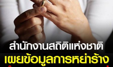 สถิติหย่าร้างปี 2564-แนวโน้มปี 65 หย่าร้าง-ความรุนแรงในครอบครัวสูงขึ้น