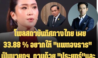 โพลสถาบันทิศทางไทย เผยผลสำรวจร้อยละ 33.88 อยากให้ "แพทองธาร" เป็นนายกฯ  ตามด้วย "ประยุทธ์"และ "พิธา"  พรรคที่อยากให้บริหารปท.คือ "เพื่อไทย" ตามด้วย พปชร.และก้าวไกล