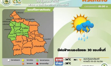 ฝนฟ้าอากาศ!ศรีสะเกษวันนี้ มีฝนเพียง30% ของพื้นที่ เตือนให้ระวังฟ้าคะนอง