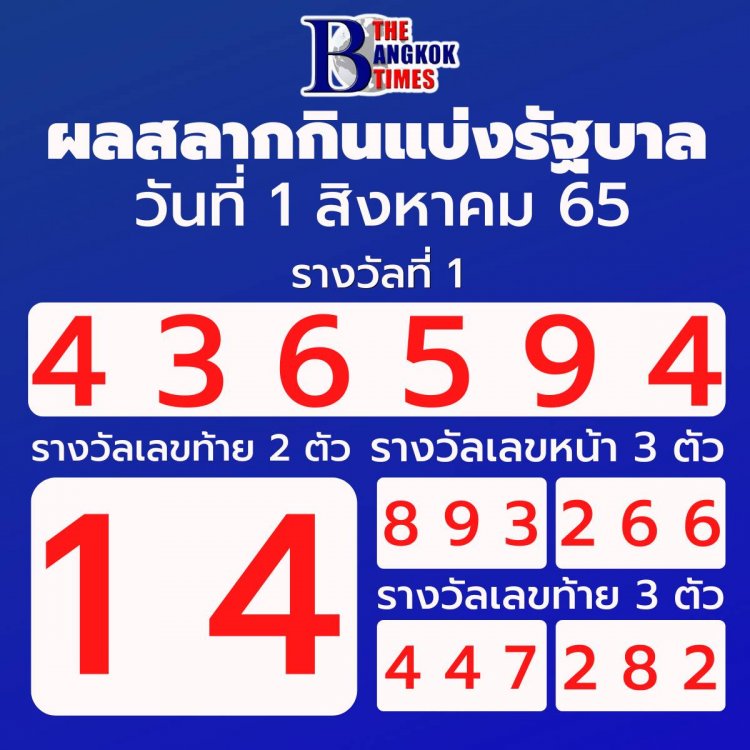 ผลสลากกินแบ่งรัฐบาลประจำวันที่01 สิงหาคม  2565