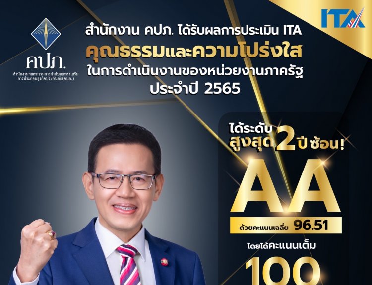 คปภ. คว้าระดับ AA สูงสุดที่ 96.51 คะแนน เป็นปีที่สองติดต่อกัน ในการประเมินคุณธรรมและความโปร่งใส