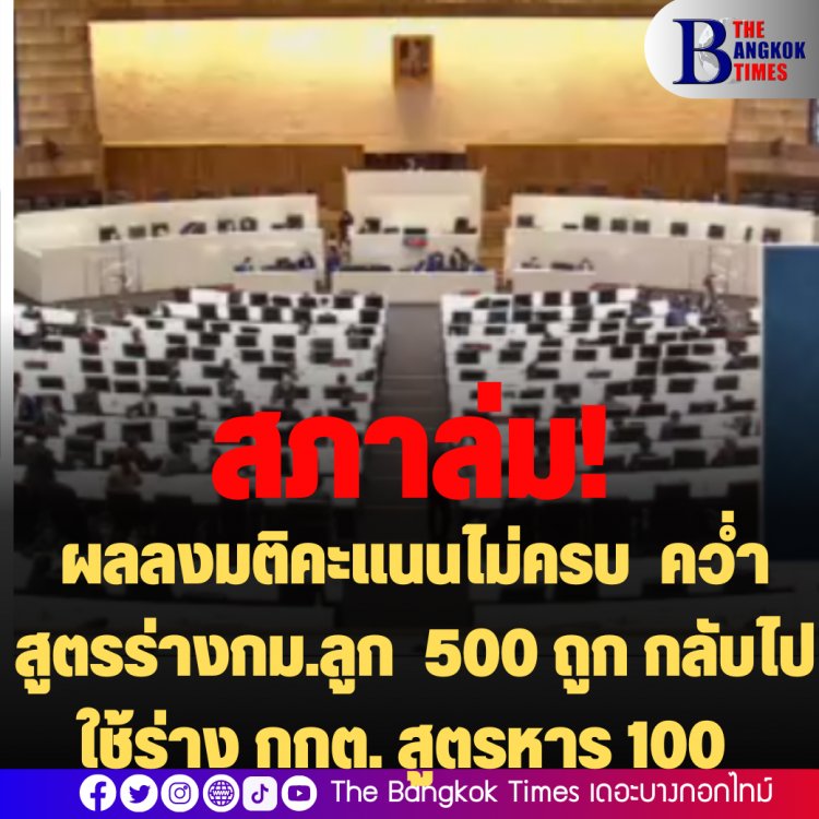 ประชุมสภาล่ม ! ขานรายชื่อ 403 คน แต่ผลลงมติคะแนนไม่ครบ คว่ำสูตรร่างกม.ลูก 500 ถูก กลับไปใช้ร่าง กกต. สูตรหาร 100