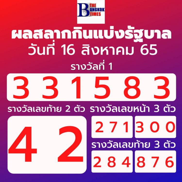 ผลสลากกินแบ่งรัฐบาลประจำวันที่ 16 สิงหาคม 2565