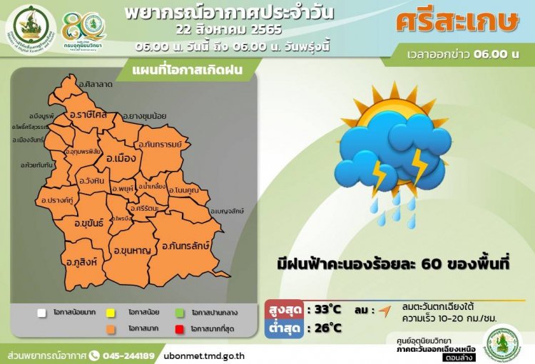 เตือนอีสานตอนล่างฝนตกหนักถึงตกมากระวังท่วมฉับพลัน น้ำป่าไหลหลาก