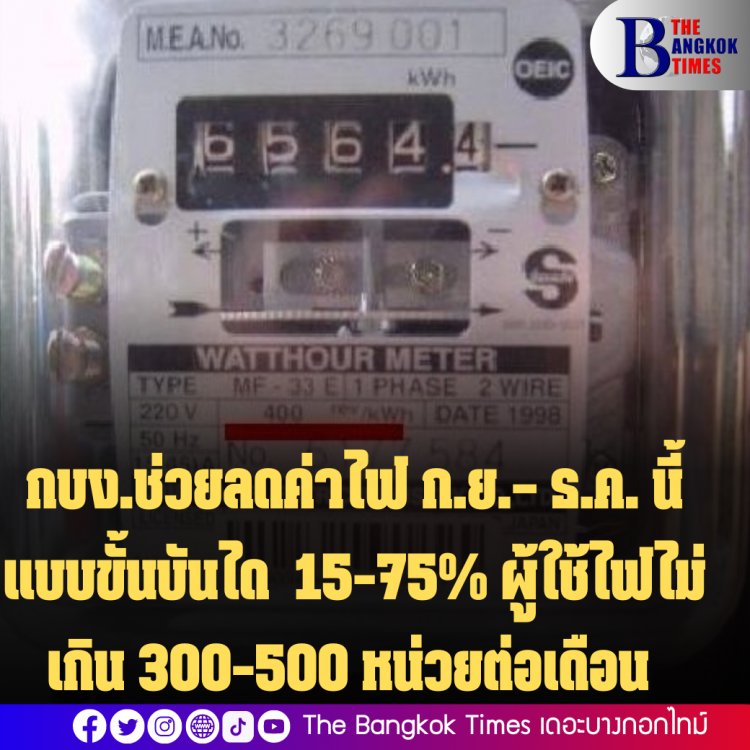 กบง.ช่วยลดค่าไฟ ก.ย.– ธ.ค. นี้ แบบขั้นบันได  15-75% ผู้ใช้ไฟไม่เกิน 300-500 หน่วยต่อเดือน 