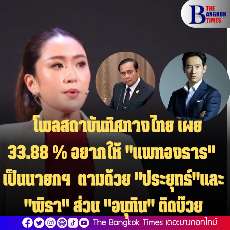 โพลสถาบันทิศทางไทย เผยผลสำรวจร้อยละ 33.88 อยากให้ "แพทองธาร" เป็นนายกฯ  ตามด้วย "ประยุทธ์"และ "พิธา"  พรรคที่อยากให้บริหารปท.คือ "เพื่อไทย" ตามด้วย พปชร.และก้าวไกล