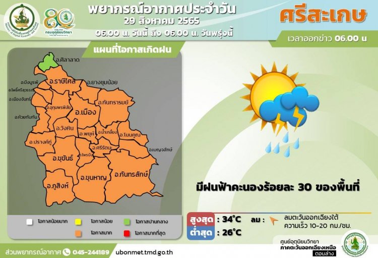 ฝน ฟ้า อากาศ ศรีสะเกษวันนี้ มีฝนฟ้าคะนองร้อยละ30 ของพื้นที่