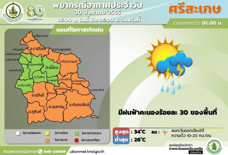 ฝนฟ้าอากาศ!ศรีสะเกษวันนี้ มีฝนเพียง30% ของพื้นที่ เตือนให้ระวังฟ้าคะนอง