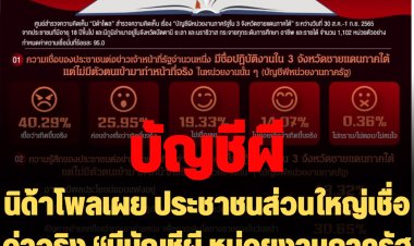 นิด้าโพลเผย ประชาชนส่วนใหญ่เชื่อว่าจริง “มีบัญชีผี หน่วยงานภาครัฐใน 3 จังหวัดชายแดนภาคใต้” รองลงมา "มีผลประโยชน์แอบแฝง"
