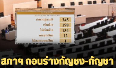 มติสภา 198 ต่อ 134 เสียง ถอนร่าง พ.ร.บ.กัญชา กัญชง  ให้กมธ.ทบทวนใหม่