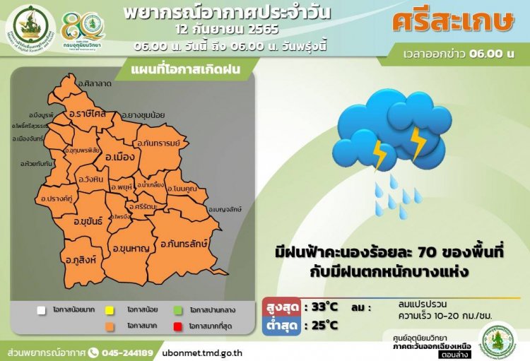 ศรีสะเกษวันนี้ มีฝนฟ้าคะนองร้อยละ70%ของพื้นที่  มีฝนตกหนักบางพื้นที่ ระวังน้ำป่าไหลหลาก