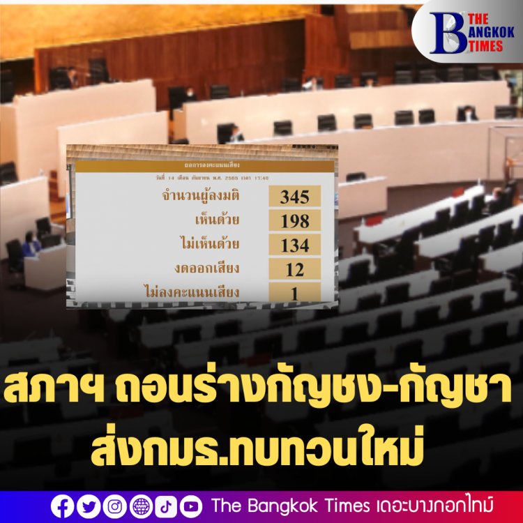 มติสภา 198 ต่อ 134 เสียง ถอนร่าง พ.ร.บ.กัญชา กัญชง  ให้กมธ.ทบทวนใหม่