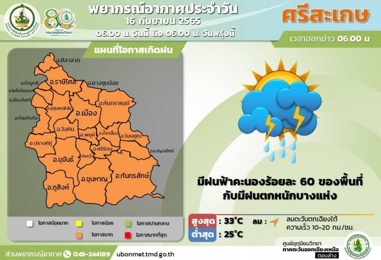 ศรีสะเกษพรุ่งนี้ มีฝนฟ้าคะนองร้อยละ 60% ของพื้นที่ระวังน้ำป่าไหลหลากท่วมบ้านเรือนราษฎร