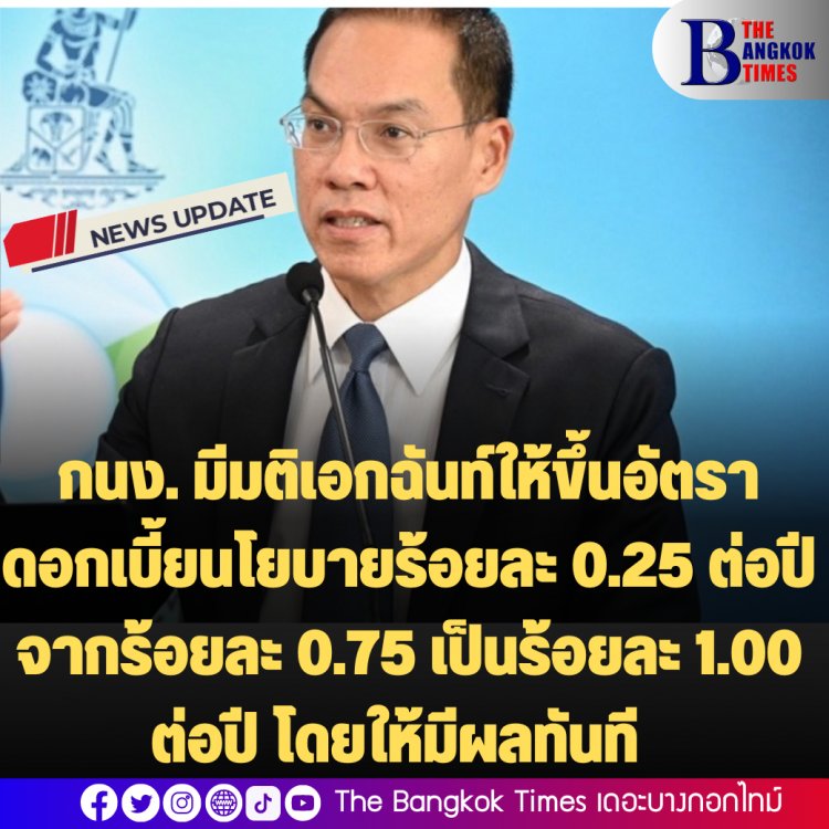 กนง. มีมติเอกฉันท์ให้ขึ้นอัตราดอกเบี้ยนโยบายร้อยละ 0.25 ต่อปี จากร้อยละ 0.75 เป็นร้อยละ 1.00 ต่อปี โดยให้มีผลทันที