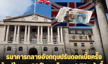 ธนาคารกลางอังกฤษปรับดอกเบี้ยครั้งใหญ่ในรอบ 33 ปี จากร้อยละ 0.75 ขยับขึ้นร้อยละ 3.0 เป็นการปรับติดต่อกันครั้งที่ 8