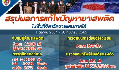 กอ.รมน.ภาค 4 ส่วนหน้า เผยผลกวาดล้างยาเสพติด 1 ต.ค.-30 ก.ย.จับกุมผู้ค้ายาเสพติดจำนวน 12,609 คดี