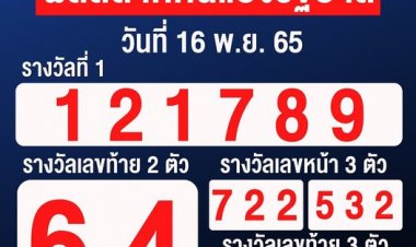 ผลสลากกินแบ่งรัฐบาลงวดวันที่ 16 พฤศจิกายน 2565