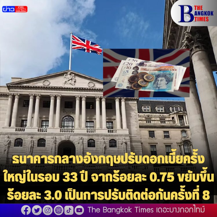 ธนาคารกลางอังกฤษปรับดอกเบี้ยครั้งใหญ่ในรอบ 33 ปี จากร้อยละ 0.75 ขยับขึ้นร้อยละ 3.0 เป็นการปรับติดต่อกันครั้งที่ 8