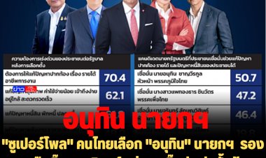 "ซูเปอร์โพล" คนไทยเลือก "อนุทิน" นายกฯ  รองมา "อุ๊งอิ๊ง" "จุรินทร์" ส่วน "บิ๊กตู่" จ่อรั้งท้าย เหตุจาก ปชช. เดือดร้อนเรื่องปากท้อง  รายได้