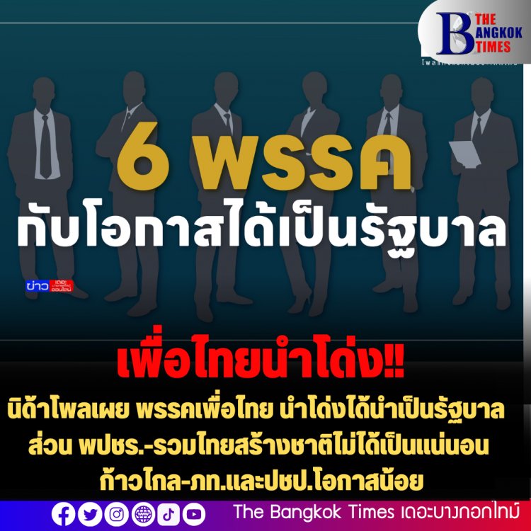 นิด้าโพลเผย พรรคเพื่อไทย นำโด่งได้นำเป็นรัฐบาล ส่วน พปชร.-รวมไทยสร้างชาติไม่ได้เป็นแน่นอน - ก้าวไกล-ภท.และปชป.โอกาสน้อย