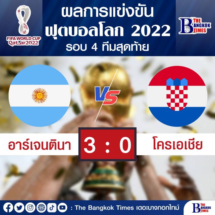 "อาร์เจนติน่า"ถล่ม"โครเอเชีย" 3-0 เข้าชิงแชมป์ เวิลด์ คัพ 2022